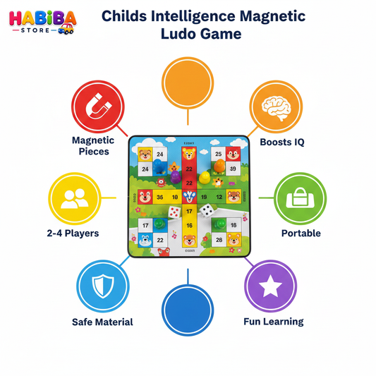 Ludo Game Feature Image